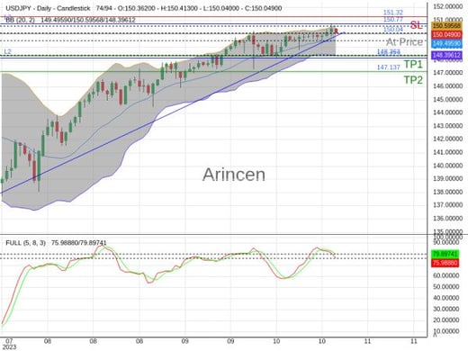 USDJPY@150.039 Chart