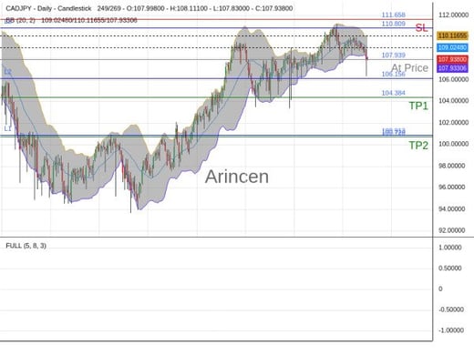 CADJPY@107.939 Chart