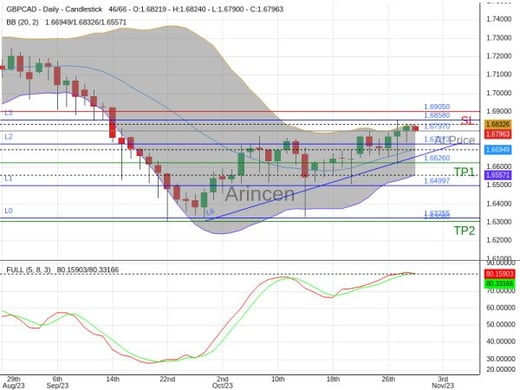 GBPCAD@1.6797 Chart