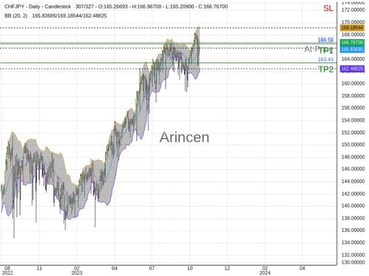 CHFJPY@166.779 Chart