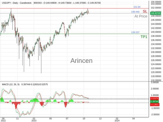 USDJPY@149.44 Chart