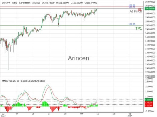 EURJPY@160.761 Chart