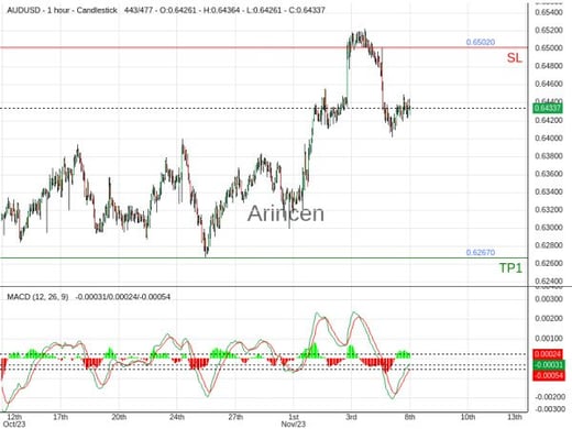 AUDUSD@0.6424 Chart