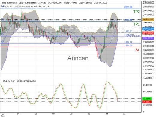 XAUUSD@1950.5 Chart