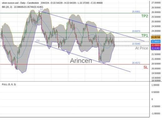 XAGUSD@22.504 Chart