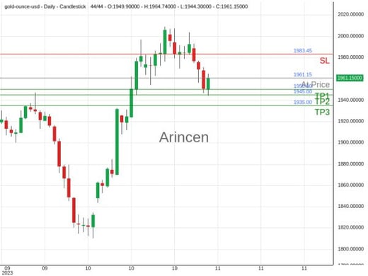 XAUUSD@1961.15 Chart