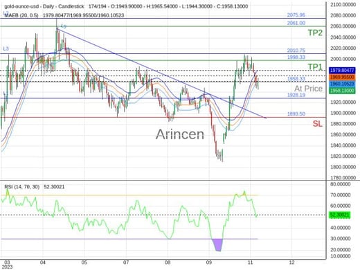 XAUUSD@1958.33 Chart