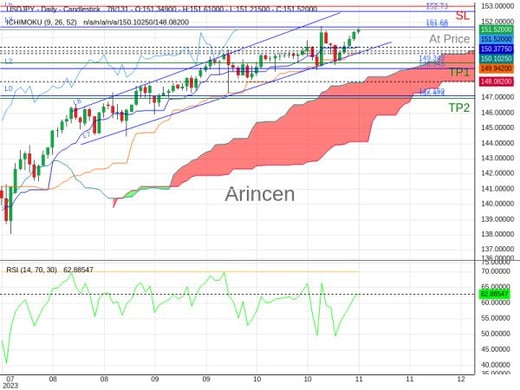 USDJPY@151.497 Chart