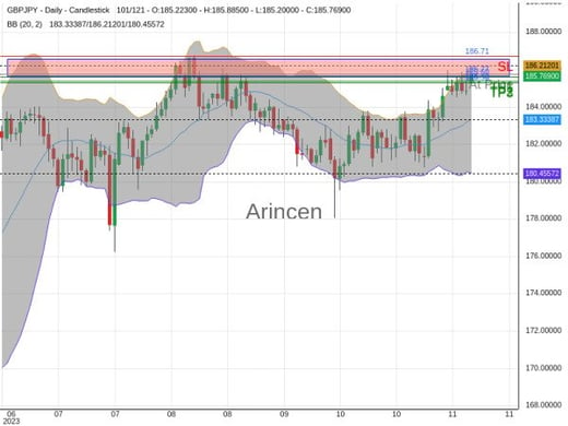 GBPJPY@185.771 Chart