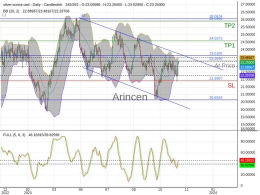 XAGUSD@23.264 Chart