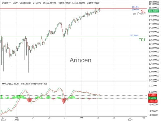 USDJPY@150.499 Chart