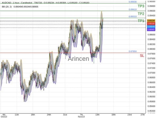 AUDCAD@0.8924 Chart