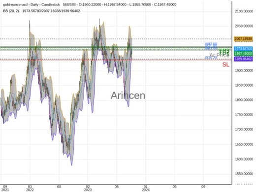 XAUUSD@1967.43 Chart