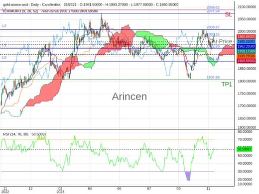 XAUUSD@1980.35 Chart