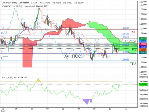 GBPUSD@1.2501 Chart