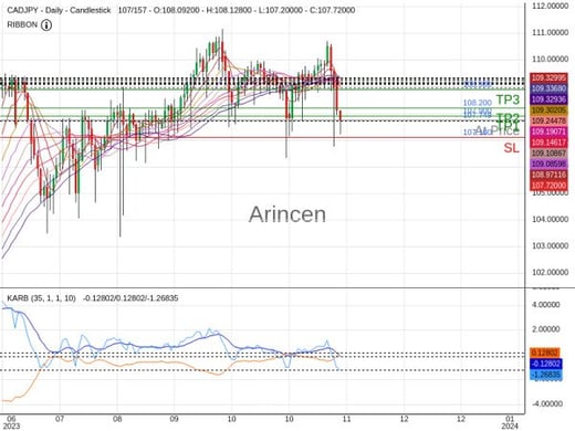 CADJPY@107.749 Chart