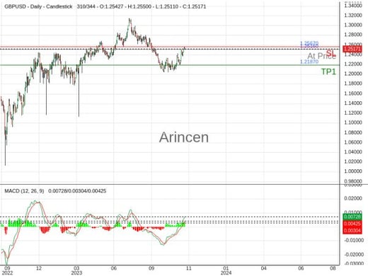 GBPUSD@1.2516 Chart