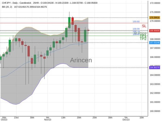 CHFJPY@168.987 Chart