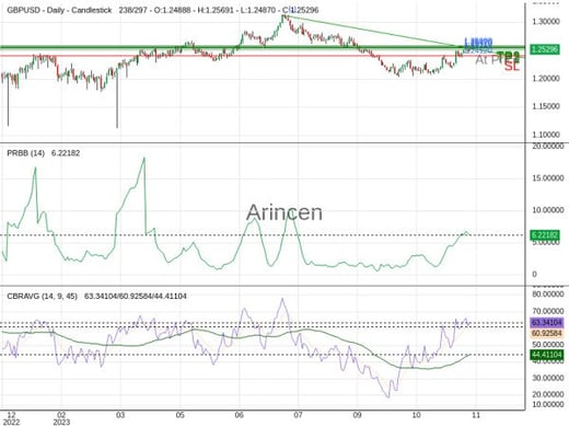 GBPUSD@1.2531 Chart