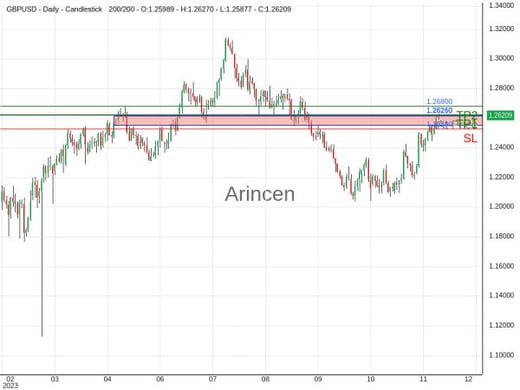 GBPUSD@1.2621 Chart