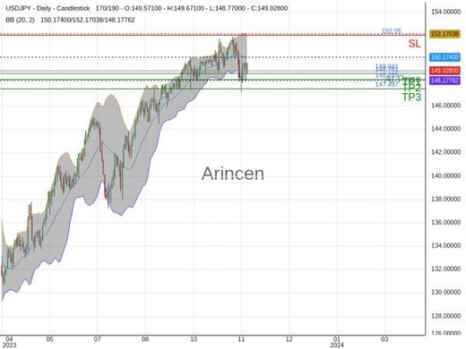 USDJPY@149.041 Chart