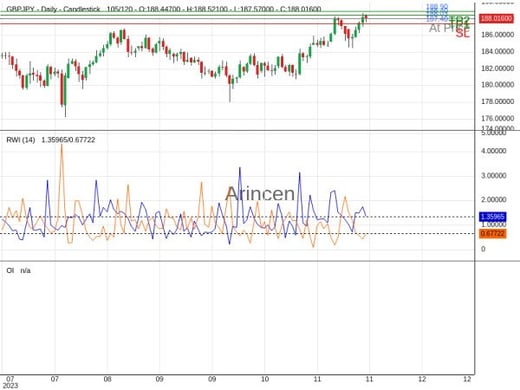 GBPJPY@188.03 Chart