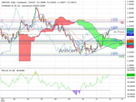 GBPUSD@1.2627 Chart