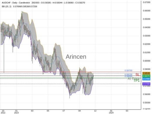 AUDCHF@0.5823 Chart