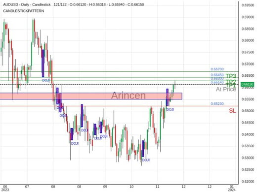 AUDUSD@0.6614 Chart