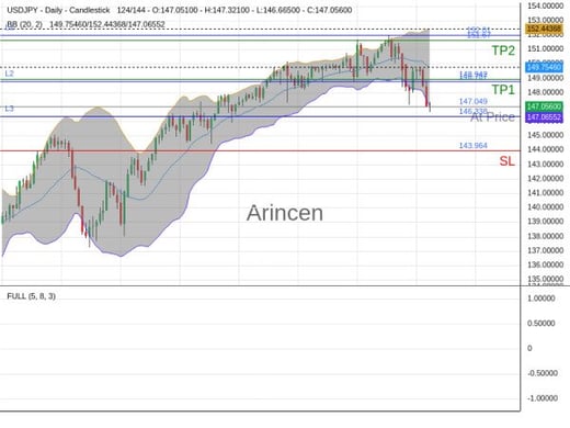 USDJPY@147.049 Chart