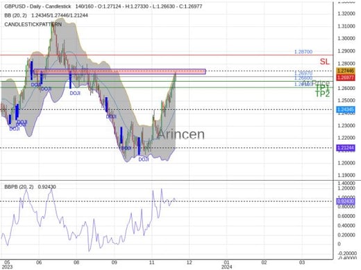 GBPUSD@1.2697 Chart