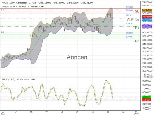 NVDA@482.41 Chart