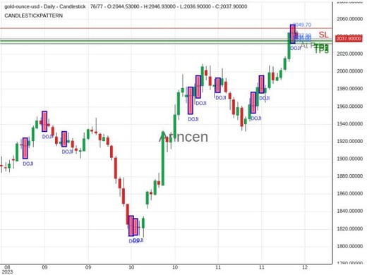 XAUUSD@2037.9 Chart