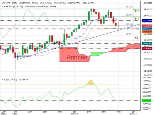 EURJPY@161.4 Chart