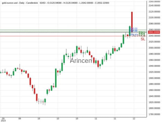 XAUUSD@2051.06 Chart