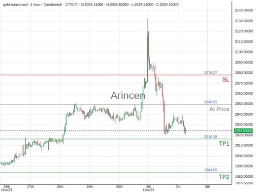 XAUUSD@2049.9287 Chart