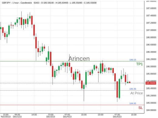 GBPJPY@185.35 Chart