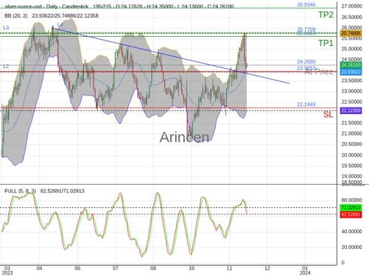 XAGUSD@24.268 Chart