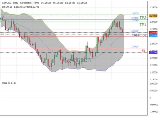 GBPUSD@1.2559 Chart