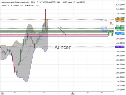 XAUUSD@2029.35 Chart