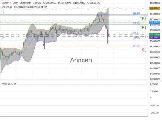 EURJPY@156.673 Chart