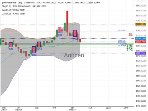 XAUUSD@1995.15 Chart