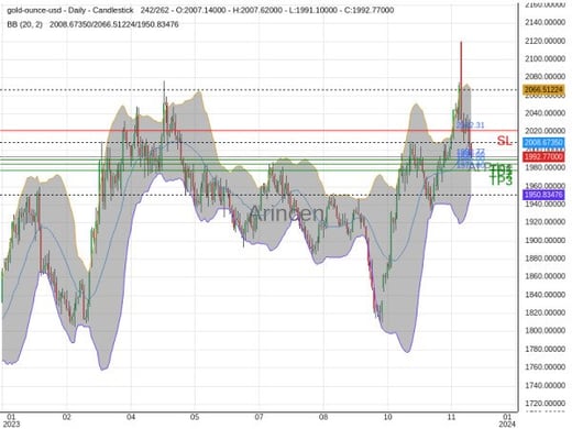 XAUUSD@1992.77 Chart