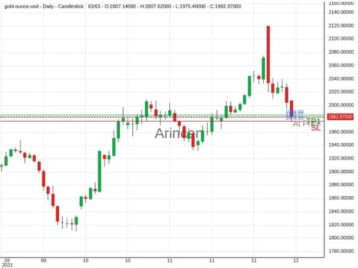 XAUUSD@1982.77 Chart