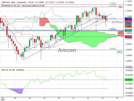 GBPCAD@1.70414 Chart