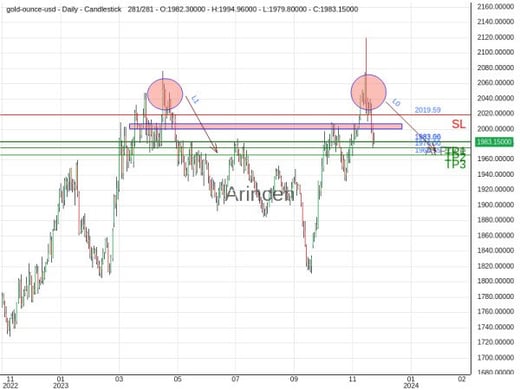 XAUUSD@1983.96 Chart