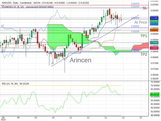 NZDUSD@0.61248 Chart