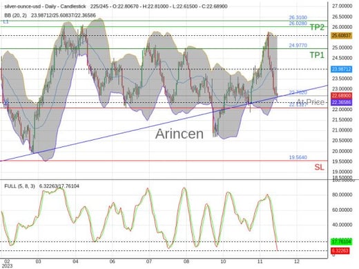 XAGUSD@22.702 Chart