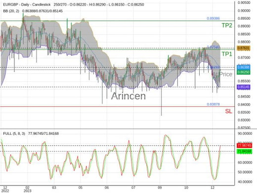 EURGBP@0.8626 Chart