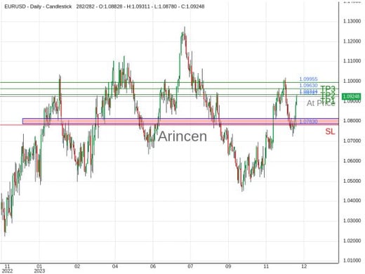 EURUSD@1.09247 Chart